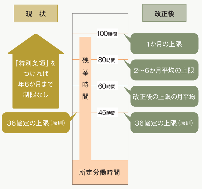 罰則および付加金についての説明図解