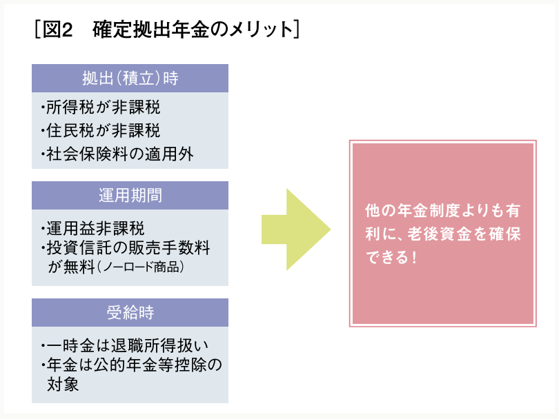 図2 確定拠出年金のメリット。
