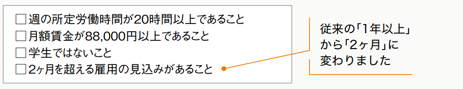 新たな厚生年金保険の適用対象者チェックの説明図解。週の所定労働時間が20時間以上であること。月額賃金が88,000円であること。学生ではないこと。2ヶ月を超える雇用の見込みがあること。従来の「1年以上」から「2ヶ月」に変わりました。