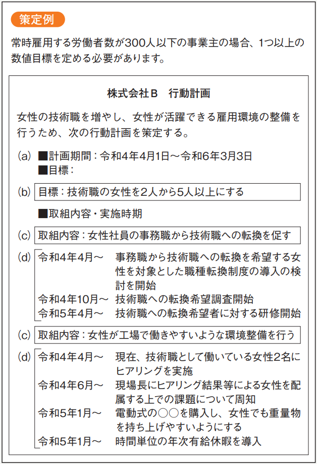 一般事業主行動計画の策定義務対象拡大の説明図版