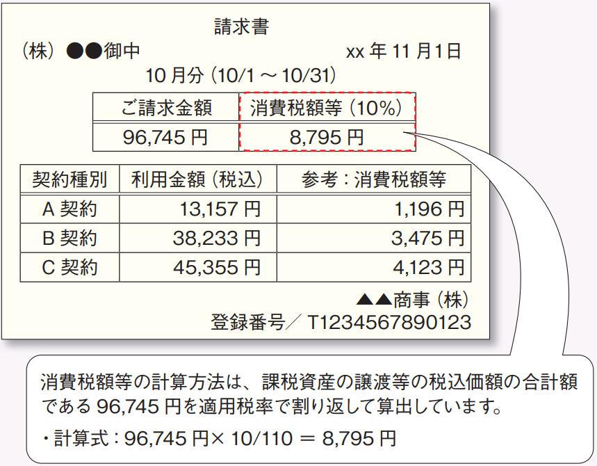 個々の取引の消費税額を記載する場合の説明図版
